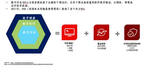 數(shù)字療法與文化創(chuàng)意軟件融合 國內(nèi)評(píng)價(jià)認(rèn)證體系呼之欲出