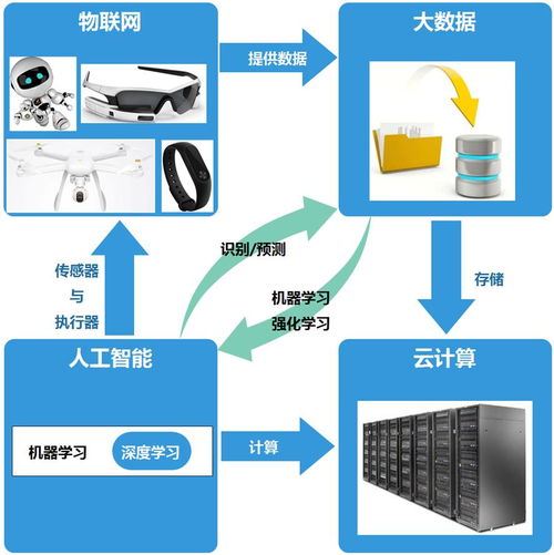 產(chǎn)品經(jīng)理入門人工智能 AI學(xué)習(xí)方法探索與公共數(shù)據(jù)平臺(tái)價(jià)值