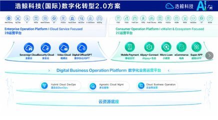 攜手出海，浩鯨科技亮相2024人工智能+未來產業發展大會，共話人工智能公共數據平臺新篇章